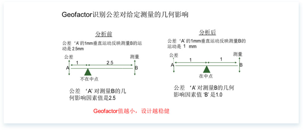 3DCS-Geo-Factor-2.jpg